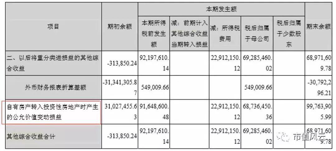 收益和纯利润是一个概念吗？项目利润(收益)=-图2