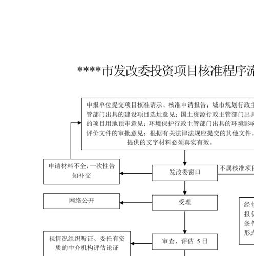 立项审批流程详解？发改委项目核准流程-图1