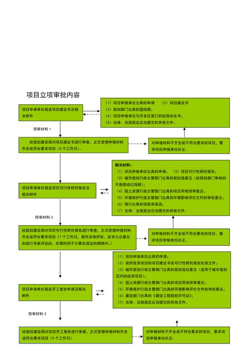 立项审批流程详解？发改委项目核准流程-图3