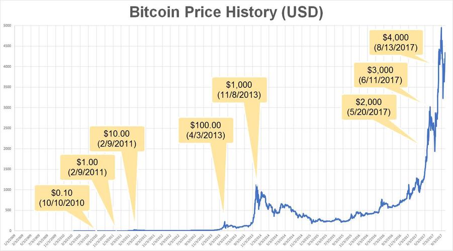 比特币的总量是多少？比特币钱包 币数量-图2