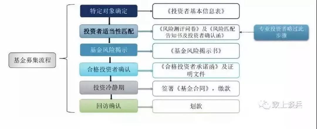 什么是募投项目？募投项目 营销中心-图3