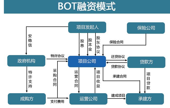 bt模式和epc模式的区别？bt项目收入-图1