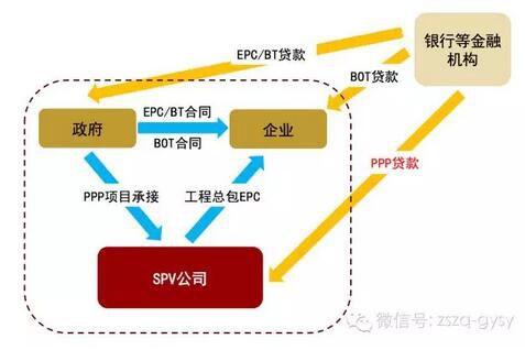 bt模式和epc模式的区别？bt项目收入-图3