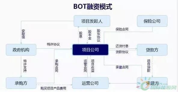 bt模式和epc模式的区别？bt项目收入-图2