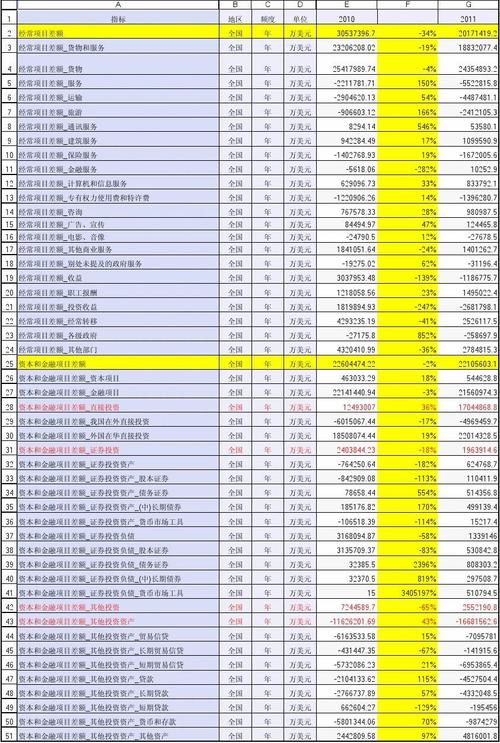 国际收支平衡表主要项目有哪些？国际收支平衡表的项目-图3