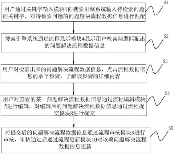 前反馈和后反馈特点？项目后评估机制-图3