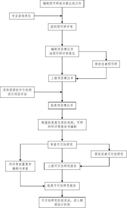 铁路批复流程？铁路建设项目审批程序-图3