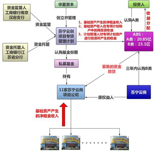 房地产融资的十大模式？房地产项目众筹方案-图1