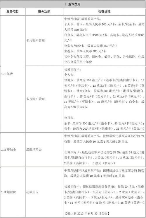 信用卡每月有费用吗？信用卡收费项目-图2