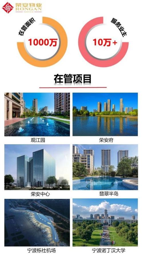 荣安物业的企业愿景？荣安项目-图2