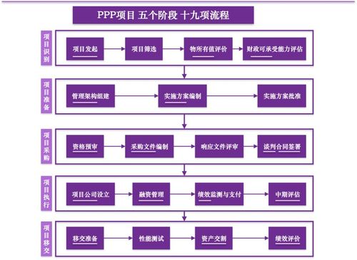 ppp项目入管理库的规定？ppp项目如何立项-图2