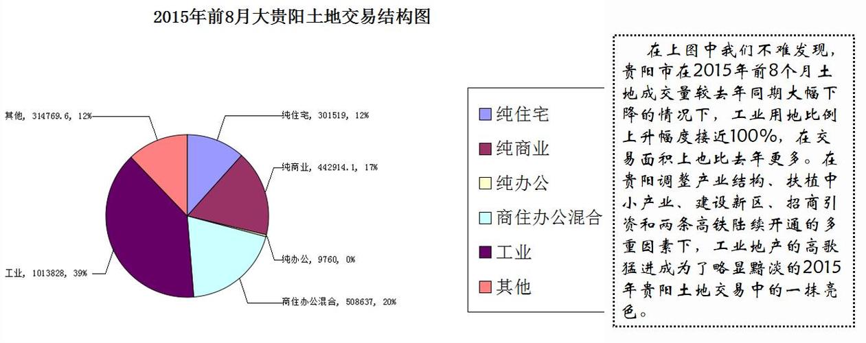 小区结构图去哪里看？项目交易结构图-图2