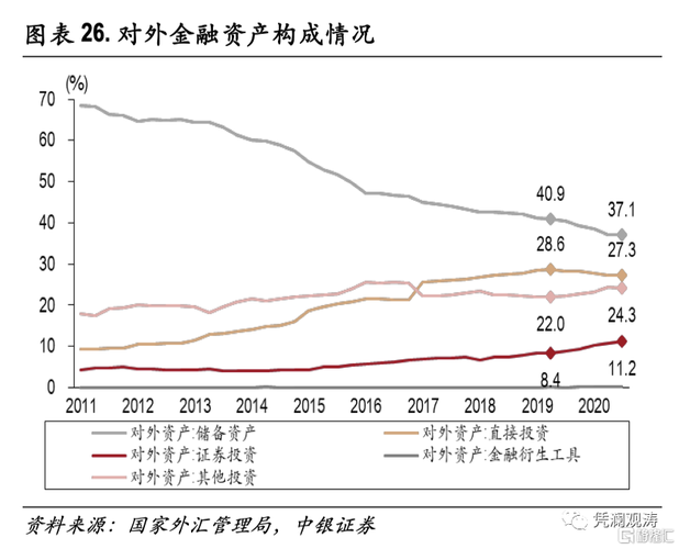 利率提高为什么国外资金会更多的流入？资本项目顺差原因-图2