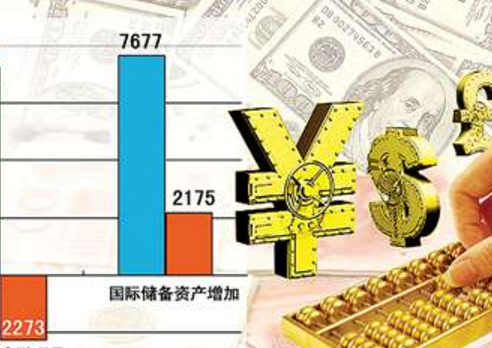 利率提高为什么国外资金会更多的流入？资本项目顺差原因-图3