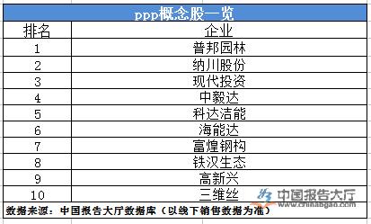 ppp概念股什么意思？国家第二批ppp项目-图1