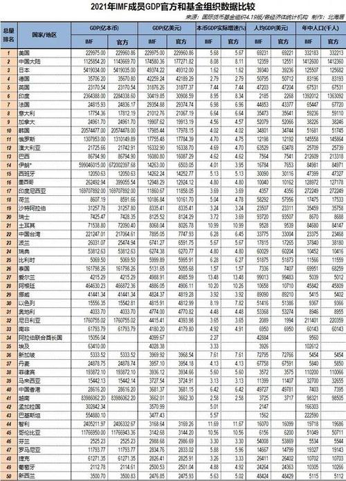 世界各国财政收入排名2021？国际收支 资本项目-图3