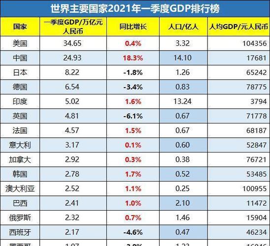 世界各国财政收入排名2021？国际收支 资本项目-图2