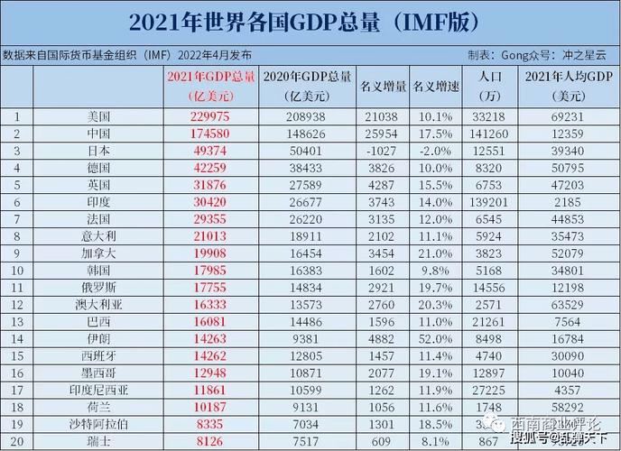 世界各国财政收入排名2021？国际收支 资本项目-图1