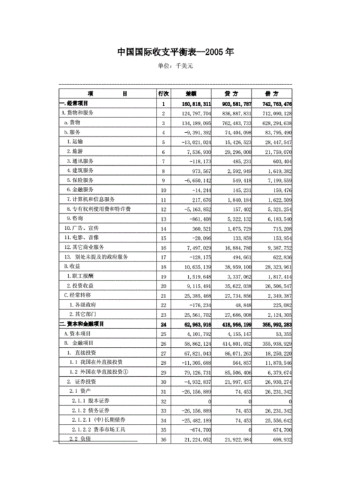 请问国际收支平衡表中的贷方和借方是指什么？国际收支资本项目是-图2