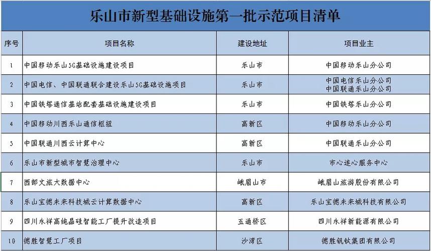 基建项目包括哪些？基建类项目-图1