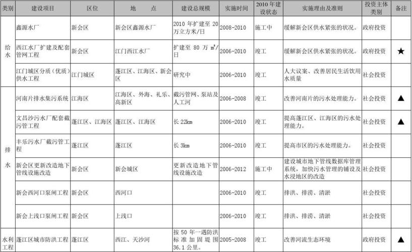 基建项目包括哪些？基建类项目-图2