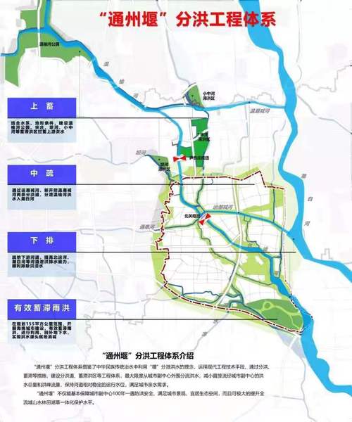 北京通州坐车最快要怎样到古北水？华远通州项目-图3