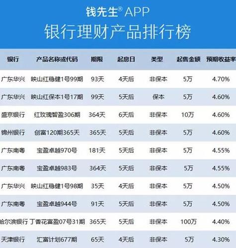 10万块怎么理财？高息投资理财项目-图3