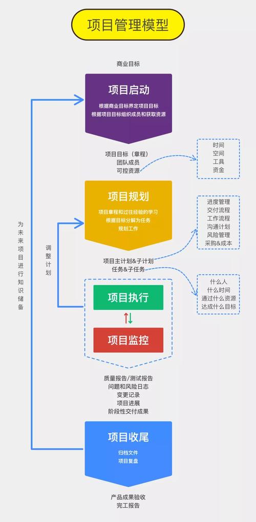 什么是老项目？什么是老项目-图3