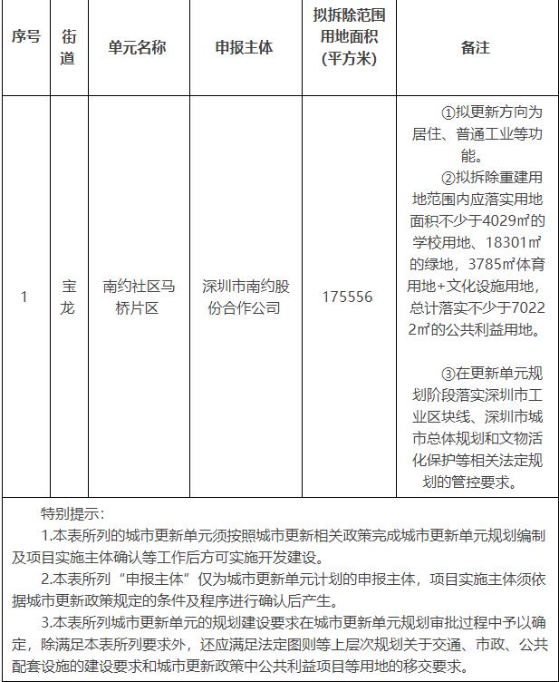 旧改项目专项规划是什么？专项项目立项-图1