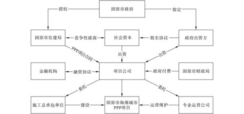 ppp途径是什么意思？ppp项目的意义-图3