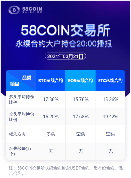 58coin币币交易是什么？bcc如何钱包-图2