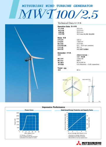 100mw风力发电站建设成本？风能项目的成本-图3