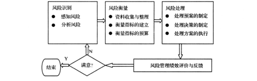 项目融资的风险分配原则？国际项目融资风险-图1