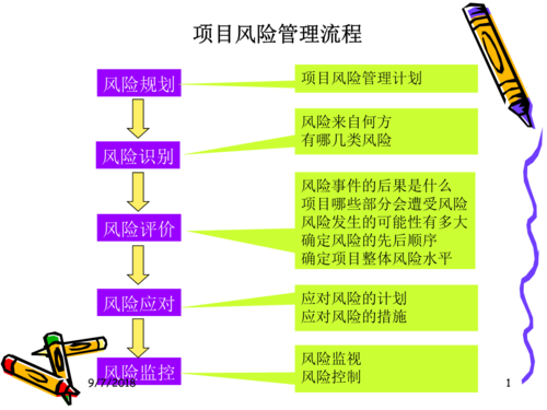 项目融资的风险分配原则？国际项目融资风险-图3