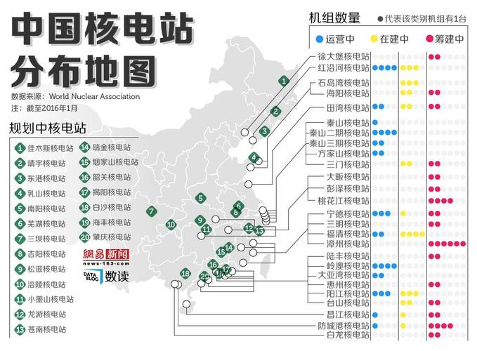 我国在建核电站有多少座？在建核电项目-图2