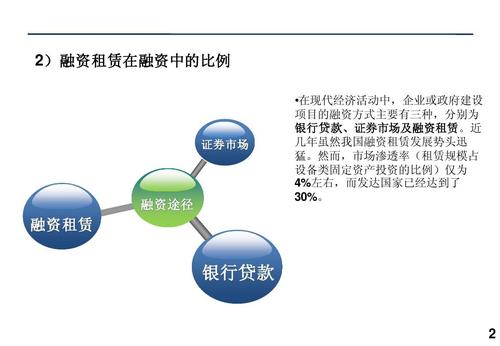 十大融资项目有哪些？国际项目融资贷款-图3