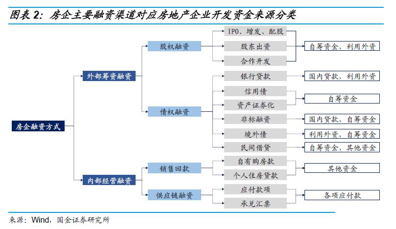 十大融资项目有哪些？国际项目融资贷款-图1