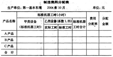 生产车间的设备日常维修费用是计入“制造费用”还是“管理费用”？下列项目中属于费用的-图3