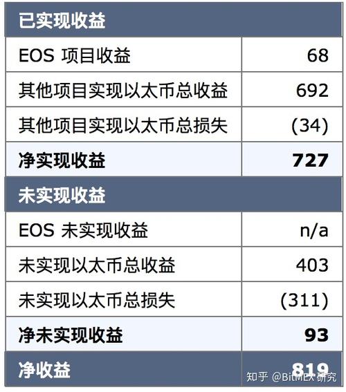 什么是.ico？ico项目收益-图1