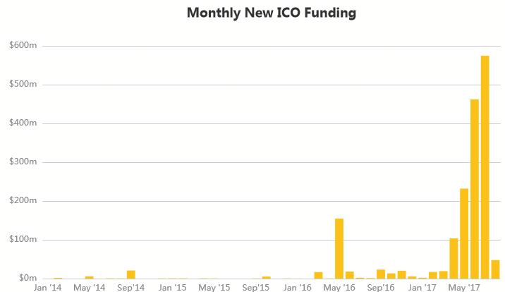 什么是.ico？ico项目收益-图2