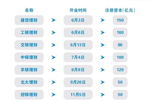 哪些理财项目是一元起投的？最新理财项目-图3