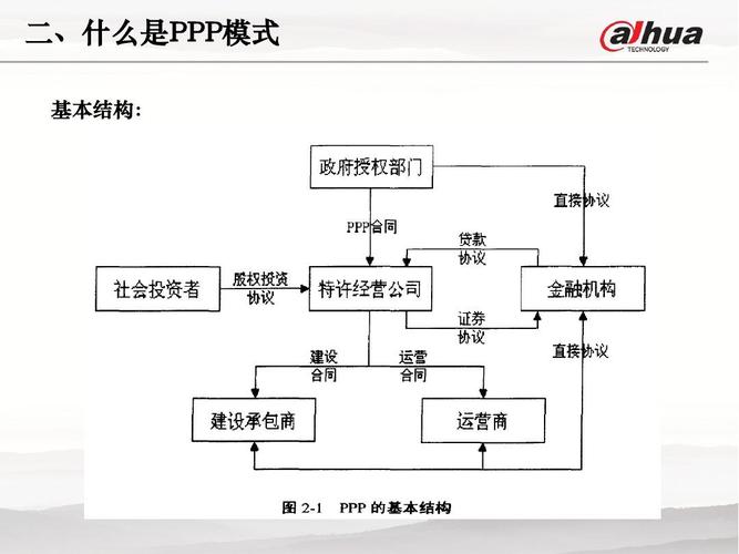 ppp是什么合作？ppp项目概念-图1