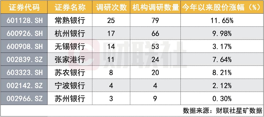 银行条线储备人员是做什么的？银行项目储备-图2