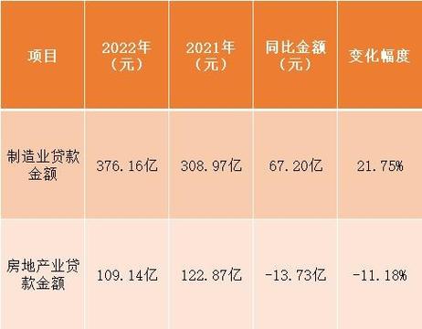 银行条线储备人员是做什么的？银行项目储备-图3