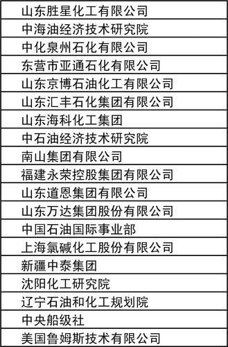 中石化炼化工程集团在全球油气公司的排名情况？2013煤化工项目-图1