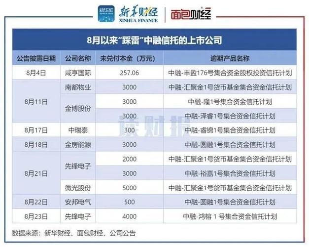 中融信托融泽鼎盛17号是资金池吗？信托资金池项目-图2