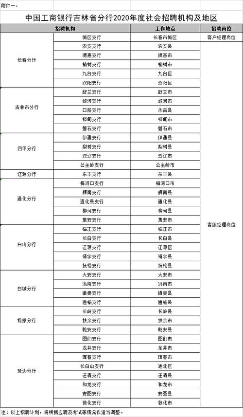 中国人民银行内设哪些机构，有哪些分行，在什么地方？国际收支的经常项目-图1