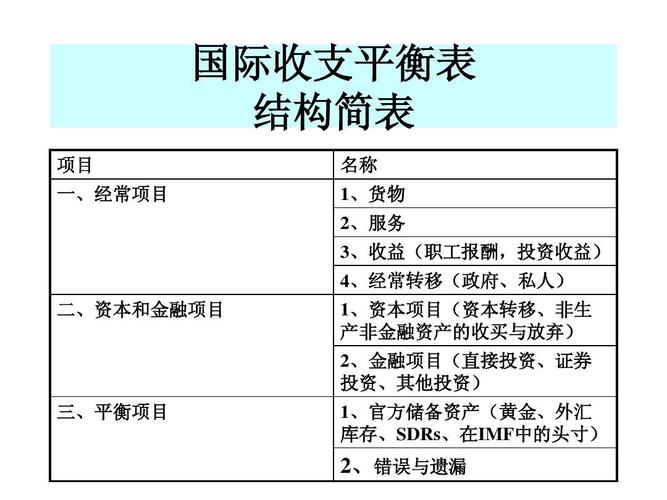 中国人民银行内设哪些机构，有哪些分行，在什么地方？国际收支的经常项目-图2