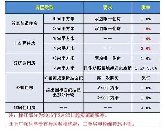 商业公寓转手卖出去，卖方需要交纳什么费用?急？出售商业项目-图1