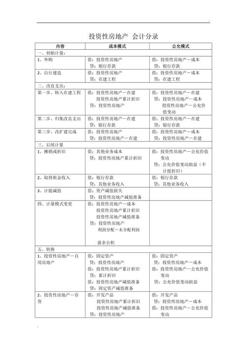 用设备投资的会计分录怎么做呢？项目投资会计分录-图3